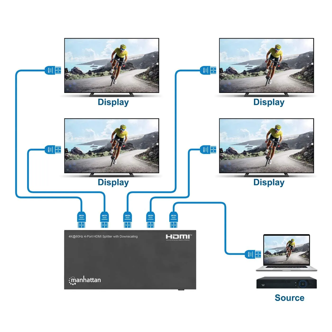 4K@60Hz 4-Port HDMI Splitter with Downscaling